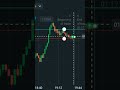 Binary Option Strategy ll Binary Option Trading ll #quotex