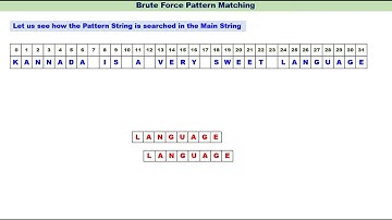 Brute Force Pattern Matching Algorithm