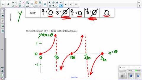Visca Alg 2 Unit 3 Lesson 7