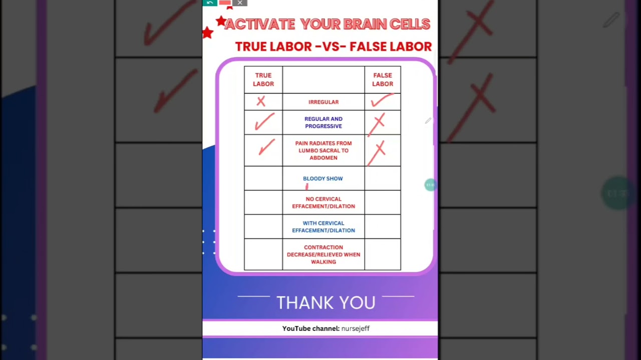 TRUE LABOR vs FALSE LABOR 