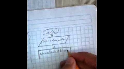 Diseño de algoritmos con diagrama de flujo, Área de un triángulo