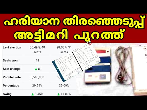 ഹരിയാന നിയമസഭ തിരഞ്ഞെടുപ്പ് അട്ടിമറി പുറത്ത് Haryana election 2024