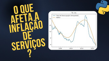 Mercado de Trabalho Aquecido Pressiona a Inflação? Análise Econométrica no Python