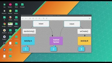 Kapsamlı Android Programlama Eğitimi - Bölüm 5 - Ders 29: Intent Kavramı ve Activityler Arası Geçiş