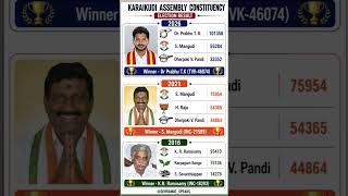 Karaikudi Assembly Constituency Election Result ✌🏻🏆✅ Tamilnadu Assembly Election Result 💯🏆✅