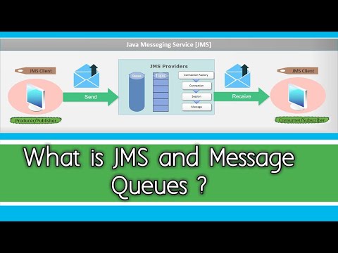 What is JMS and Messages Queues ? | Where & How its used ? |