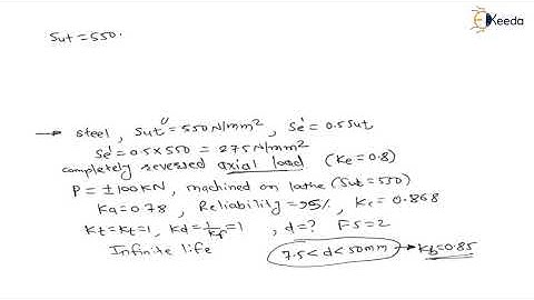 Mastering the Numerical 2: Infinite Life | Design for Fatigue load | GATE Machine Design