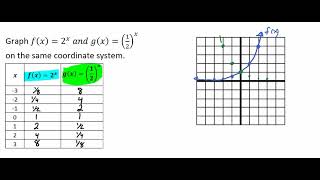 Graphing Exponential Functions and the Properties of Exponential Growth and Decay Video
