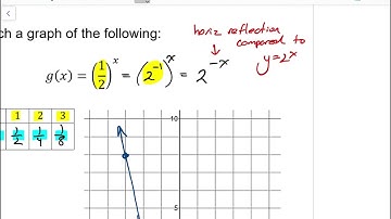 Pre-Calculus 12 Lesson 7.1 "Characteristics of Exponential Functions"