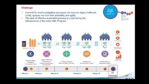 Anti-Money Laundering Webinar: Meeting Regulatory Compliance in 2016