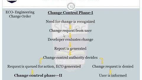 Software Configuration Management (Part-3) | Vipin Verma | SISTec Gandhi Nagar