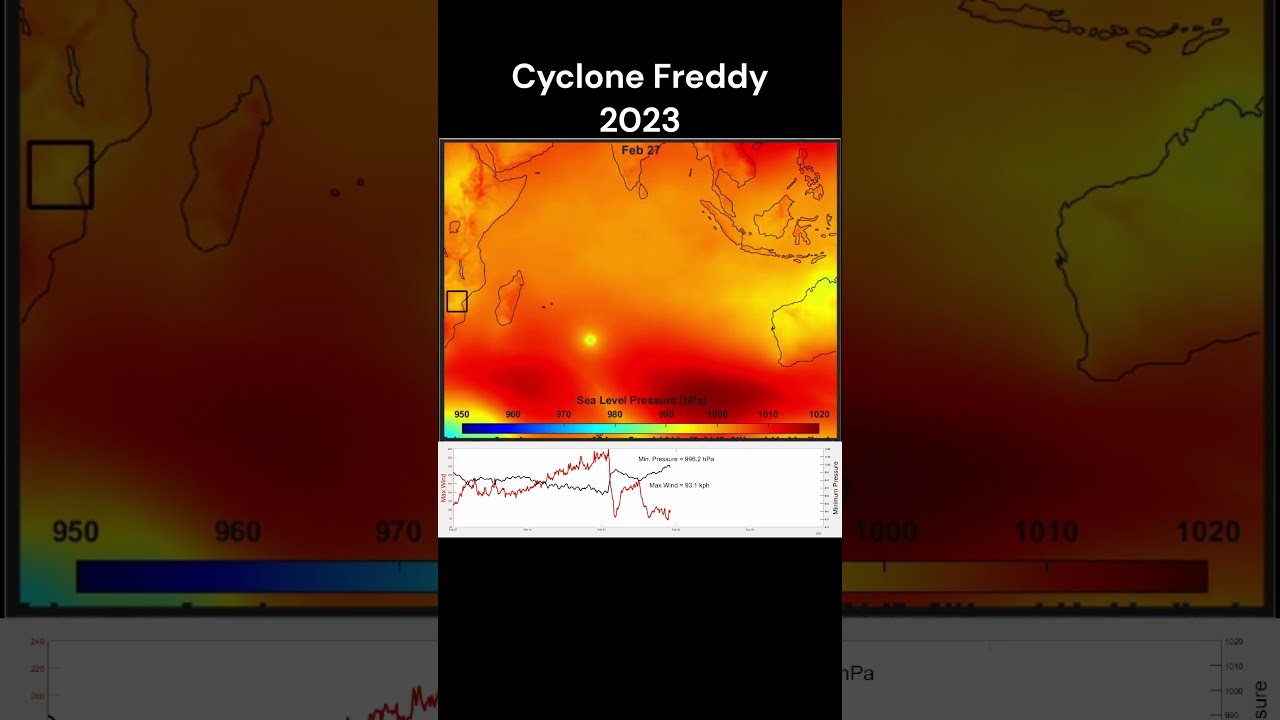 Cyclone Freddy 2023