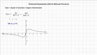 Functions : Horizontal Asymptotes for Rational Functions