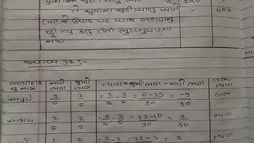 | std 12 Gala assignment account paper 1 section - C Full solution 2025 |