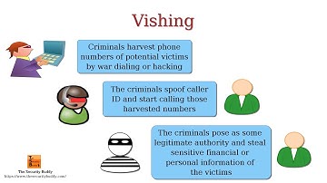 What is Vishing and how does it work?