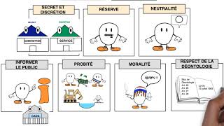 Les droits et obligations des fonctionnaires