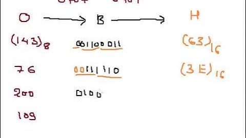 Convert Octal to Hexadecimal Hindi