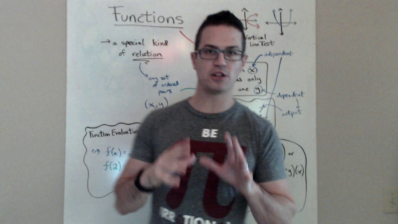 Intro to Functions - YouTube