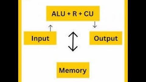 8085 Interrupts & Timing Diagram