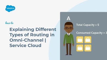 Explaining the Different Types of Routing in Omni-Channel