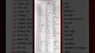 🏛️ भारत के प्रमुख राजवंश, संस्थापक और राजधानी | UGC NET History #Shorts #youtubeshorts #history #gk