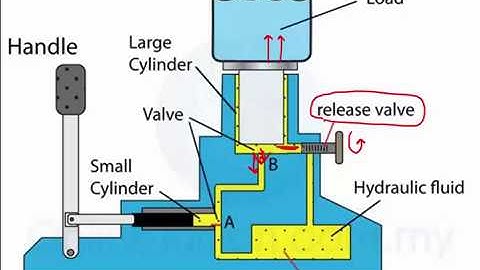 Hydraulic Jack design using AUTOMATION STUDIO