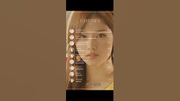 Unfair Line Distributions In Kpop#nolie#icantstopme#fearless#everglow#twice#lesserafim#kpop