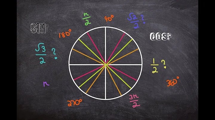 MEMORIZE the Unit Circle in 3 Minutes