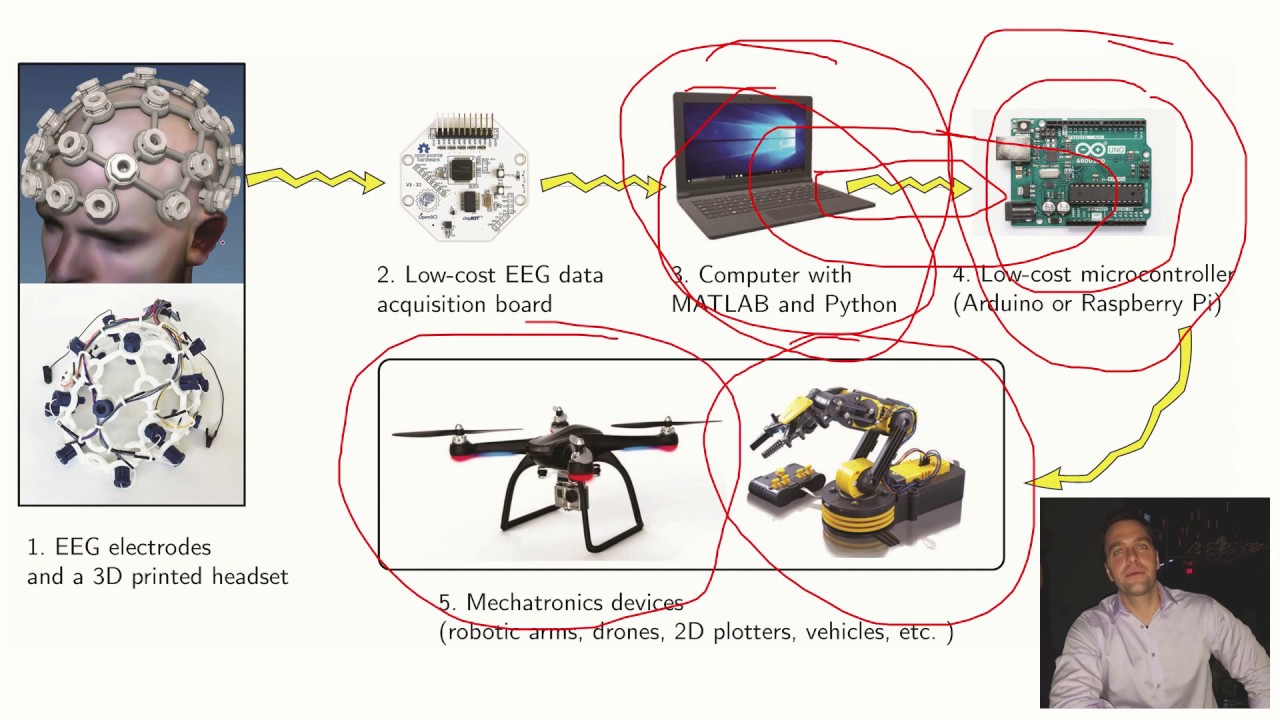 How to control Arduino directly from MATLAB- super-fast serial ...