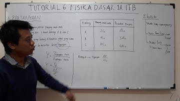 Tutorial 6 FISIKA DASAR 1A ITB part 1