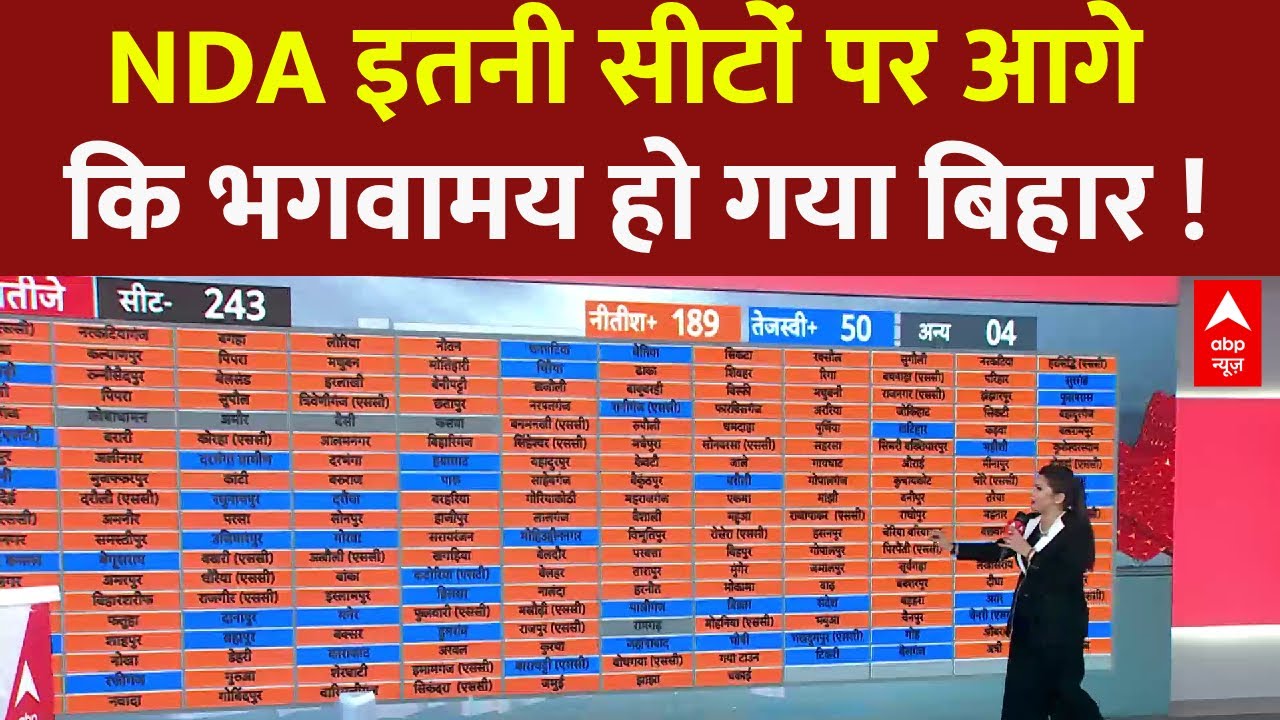 Bihar Election 2025 Result : भगवामय हो गया बिहार का नक्शा ! । Tejashwi । Nitish । PM Modi