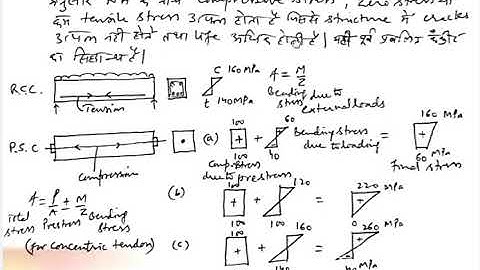CE-303  |  Design of RCC Structure  |  PRESTRESSED CONCRETE   by   ANURAG NAGAR  GPC Bikaner