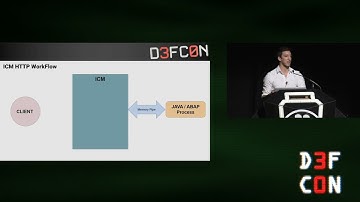 DEF CON 30  - Martin Doyhenard  - Internet Server Error  - Exploiting Interprocess Communication