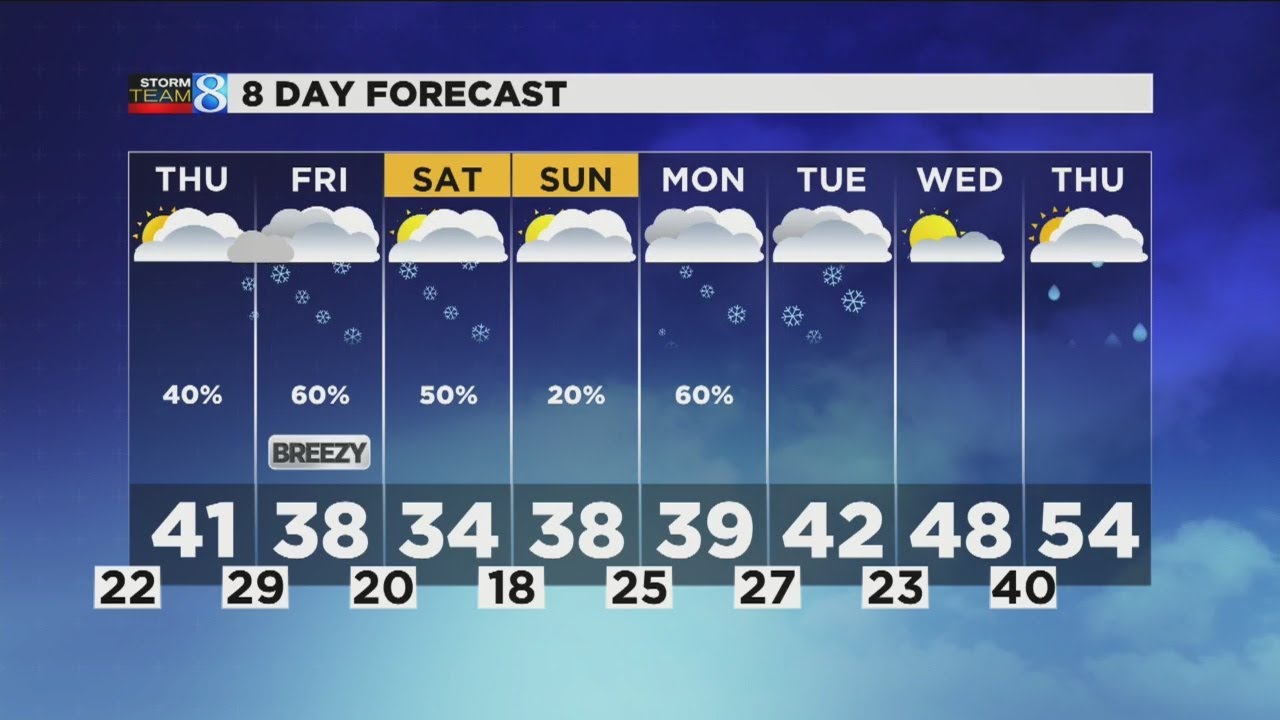 Weather Forecast Winter. Forecast. Sp781 Forecast 6,6.