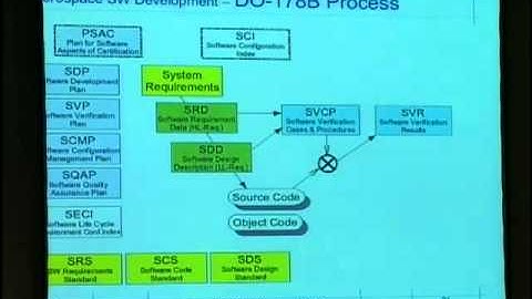 23C3: Software Reliability in Aerospace