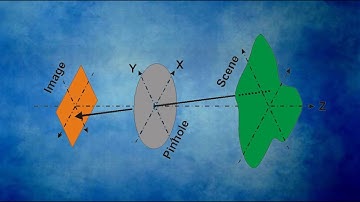Optics for Machine Vision:  How Images are Formed