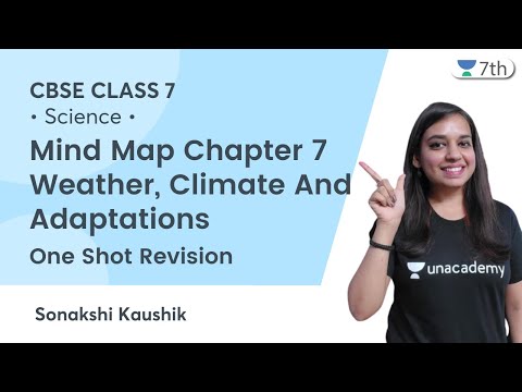 Mind Map Chapter 7 Weather, Climater And Adaptations | One Shot Revision | Sonakshi Kaushik