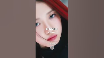 LEAST TO MOST BIASED BABYMONSTER MEMBER! #kpop #babymonster #batterup #ahyeon #chiquita #debut #ruka