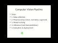 Deep Learning &amp; Computer Vision Explained in 5 Minutes | AI &amp; Robotics Quick Guide