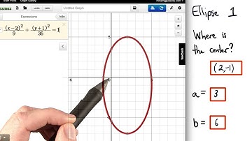 Ellipse Practice 1 - Visualizing Algebra