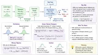 BRINGING IT ALL TOGETHER – PROBABILISTIC GENERATIVE MODELS