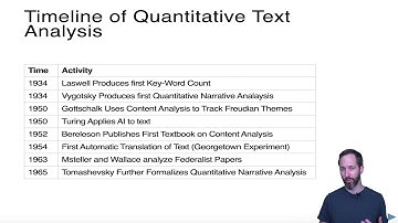 An Introduction to Text Analysis