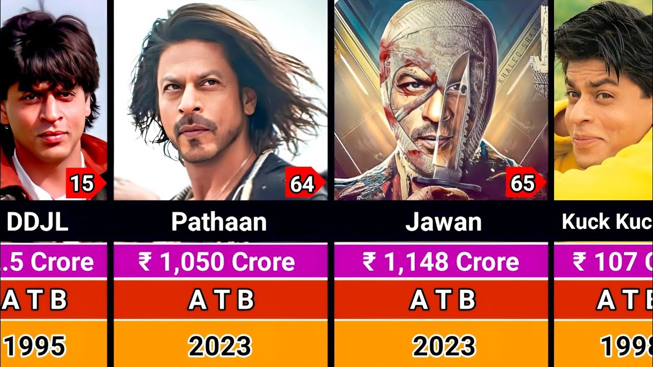 Every Shah Rukh Khan Film, From Debut to Latest