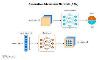 How GANs Create Realistic Fake Images | Simple Guide to Generative Adversarial Networks 🧠🎨