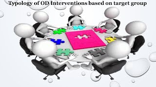 Typology of OD Interventions based on Target Group