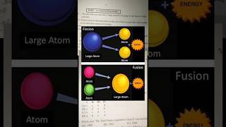 Nuclear energy. source:10th physics. #tnpolice #chemistry #tnusrb #ssc #tnpsc