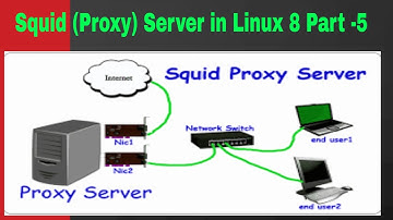 Squid (Proxy) Server Part - 5 (User Authentication ) | Be Expert In Technologies