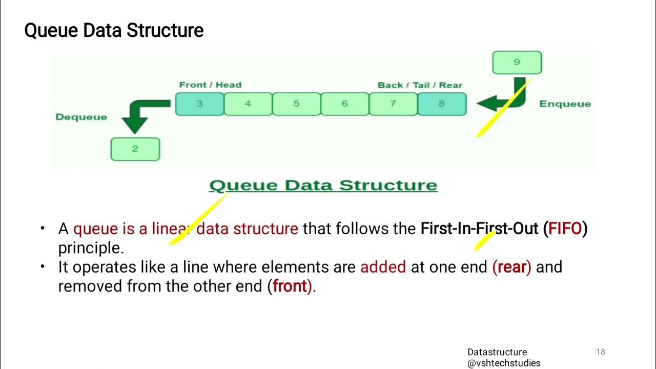 Data Structure, Part-2 | BCS304 | @vshtechstudies - YouTube