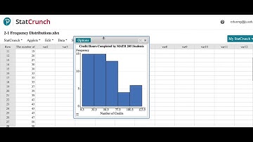 Creating Histograms in StatCrunch