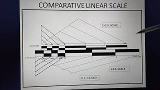COMPARATIVE LINEAR SCALE